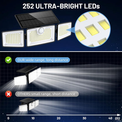 Lot de 2 Spots Solaires à 3 Têtes Noires GLEAMAX - Éclairage LED Blanc Puissant, Orientables avec Détecteur de Mouvement et Télécommande, Idéaux pour Jardin, Terrasse et Extérieur